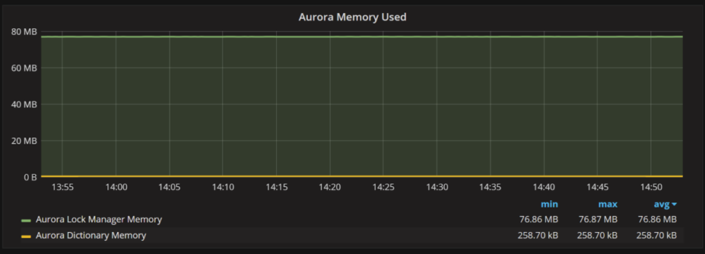 Amazon Aurora MySQL Monitoring 3