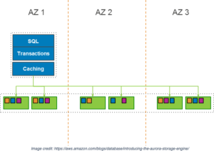 introducing the aurora storage engine 1