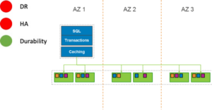 great durability with Aurora but DA and HA less so
