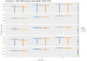 Binary Log Performance 2