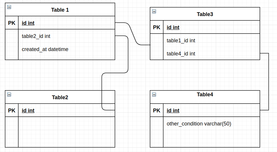 Percona Toolkit's pt-archiver