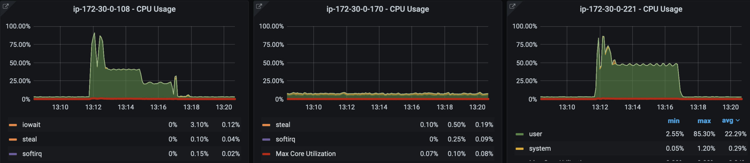percona monitoring and management mongodb