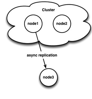 Changing an async slave of a PXC cluster to a new Master