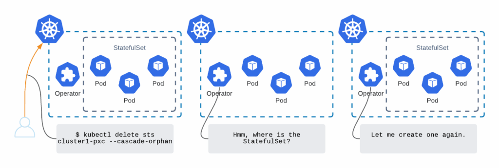 Change Storage Class on Kubernetes
