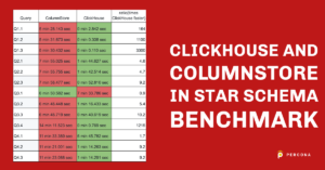 ClickHouse and ColumnStore