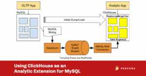ClickHouse as an Analytic Extension for MySQL