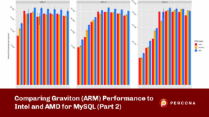 Comparing Graviton Performance to Intel and AMD for MySQL