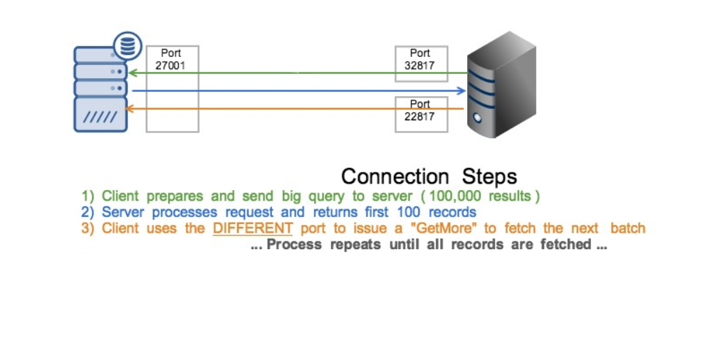 MongoDB 3.6 Sessions