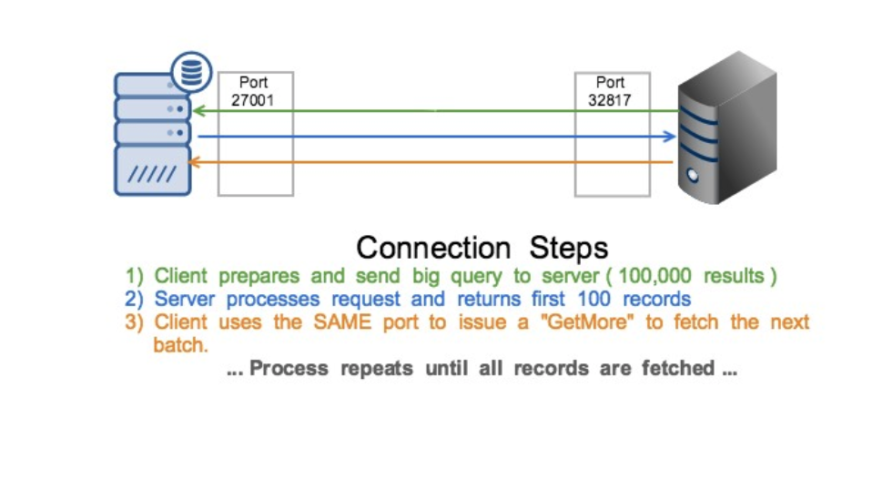 MongoDB 3.6 Sessions