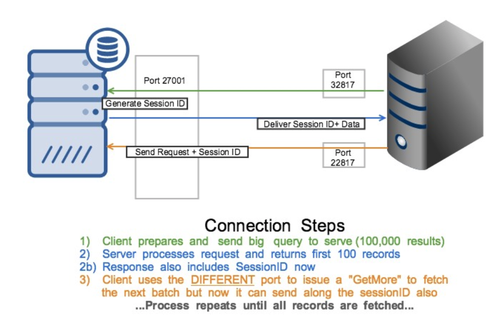 MongoDB 3.6 Sessions