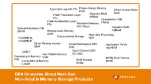 DBA Concerns Memory Storage