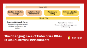 DBA in cloud environments
