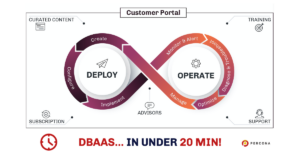 DBaaS Kubernetes Percona