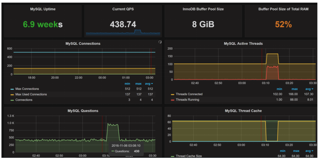 Percona Software News and Roadmap Update