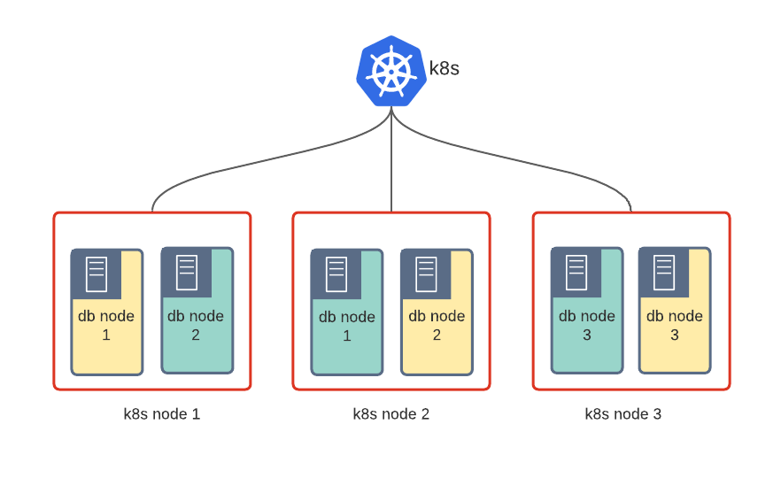 Fully Shared Kubernetes