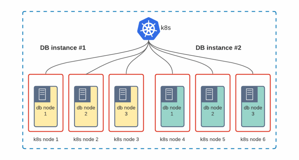 Shared Kubernetes with Node Isolation