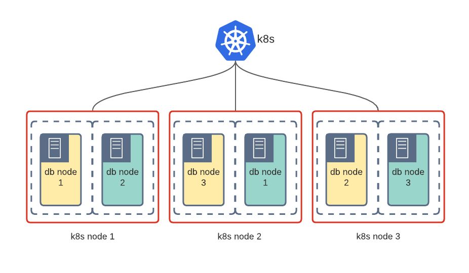 Shared Kubernetes with VM-Like Isolation