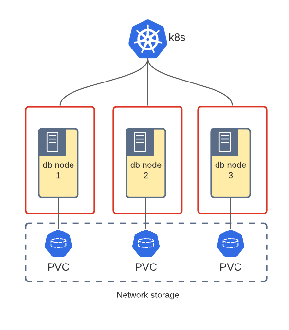 Persistent Volume Claims