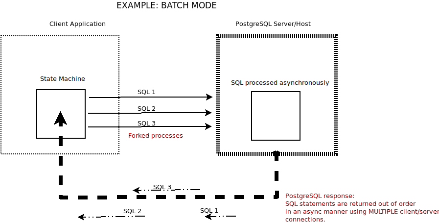 Traditional BATCH MODE Operations