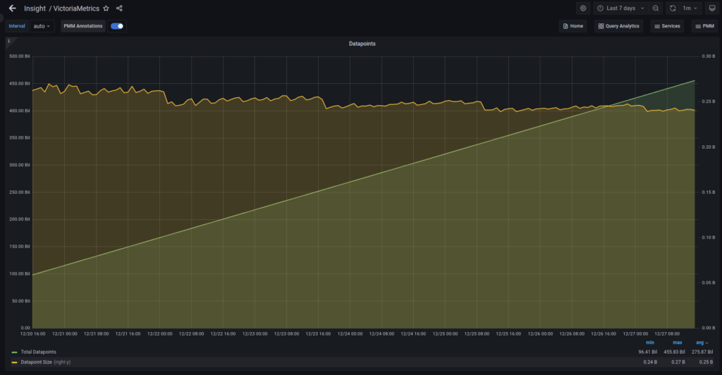 Average Datapoints Size