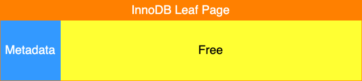 InnoDB empty leaf page