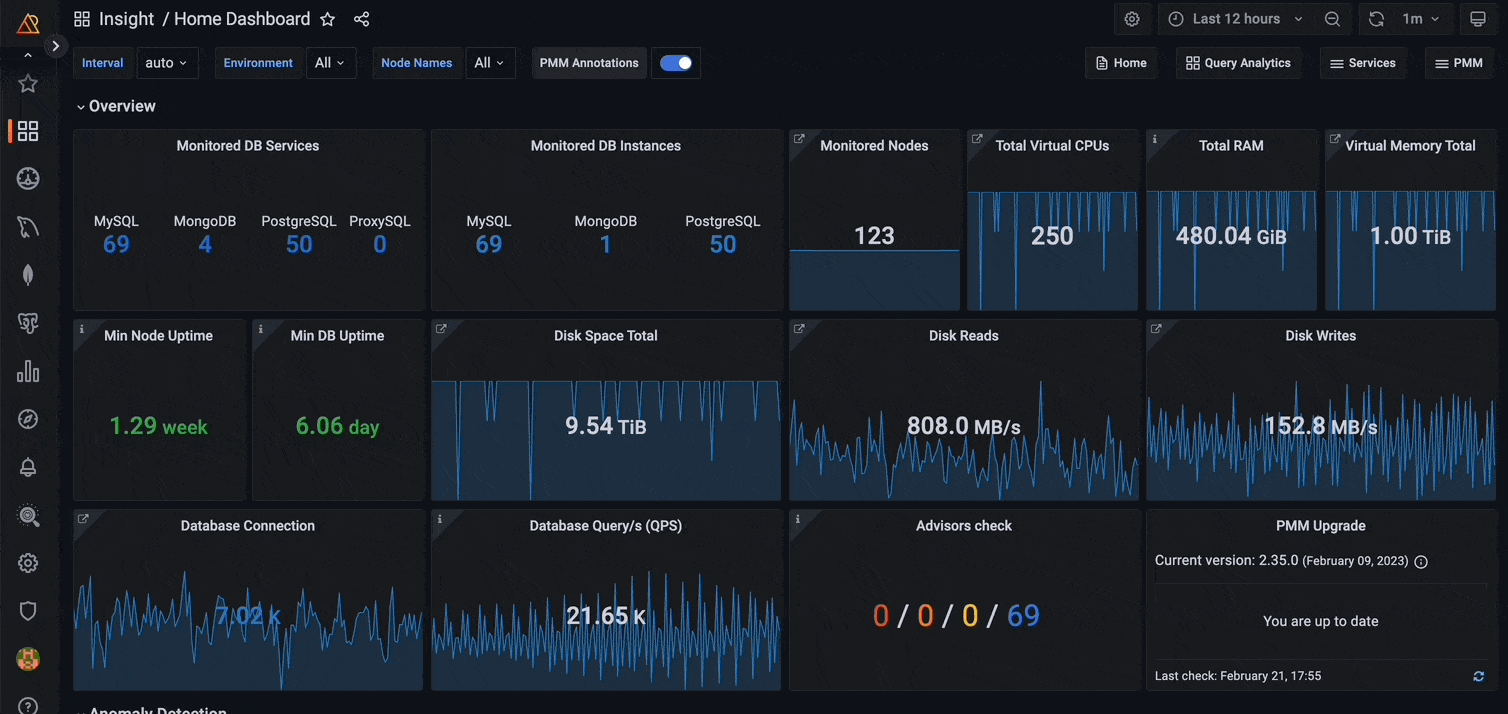 enable access control