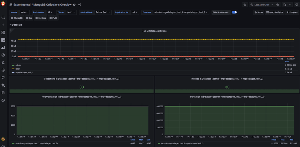 Experimental MongoDB collection overview