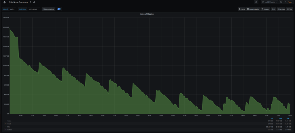 Free Memory PMM 2.11.1
