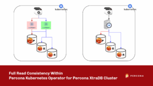 Full Read Consistency Within Percona Kubernetes Operator