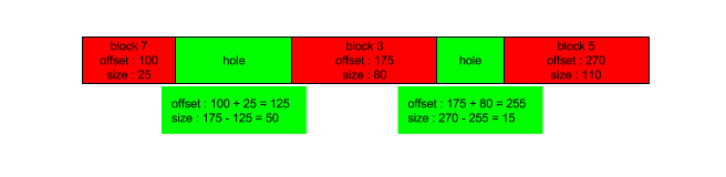 fragmented data file performance