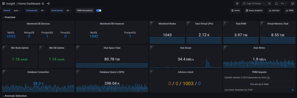 Home Dashboard for PMM2