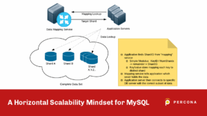 Horizontal Scalability for MySQL