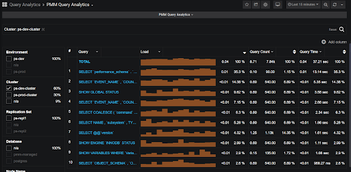 PMM improved the Query Analytics