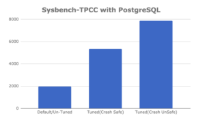 Sysbench-TPCC with PostgreSQL