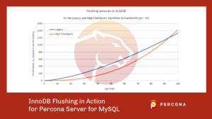 InnoDB Flushing in Action for Percona Server for MySQL