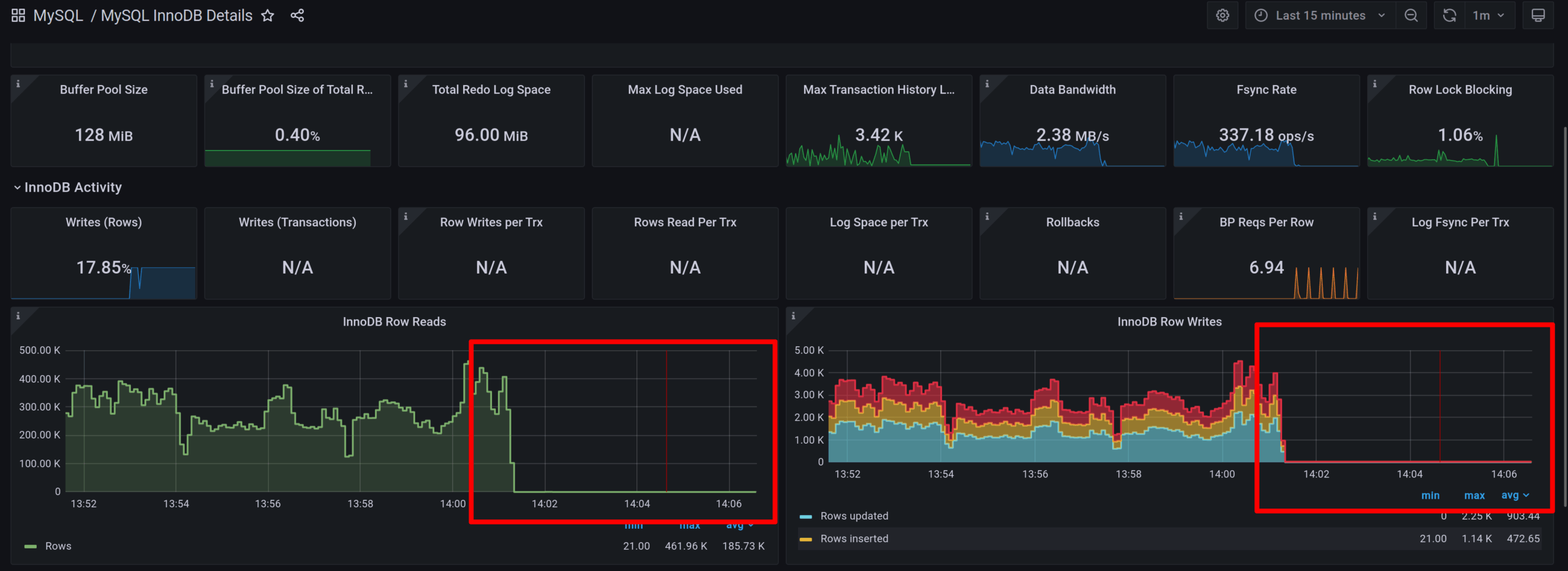 MySQL InnoDB Details