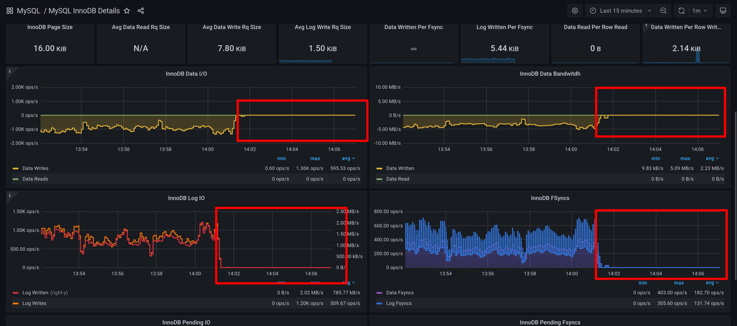 MySQL InnoDB Details PMM