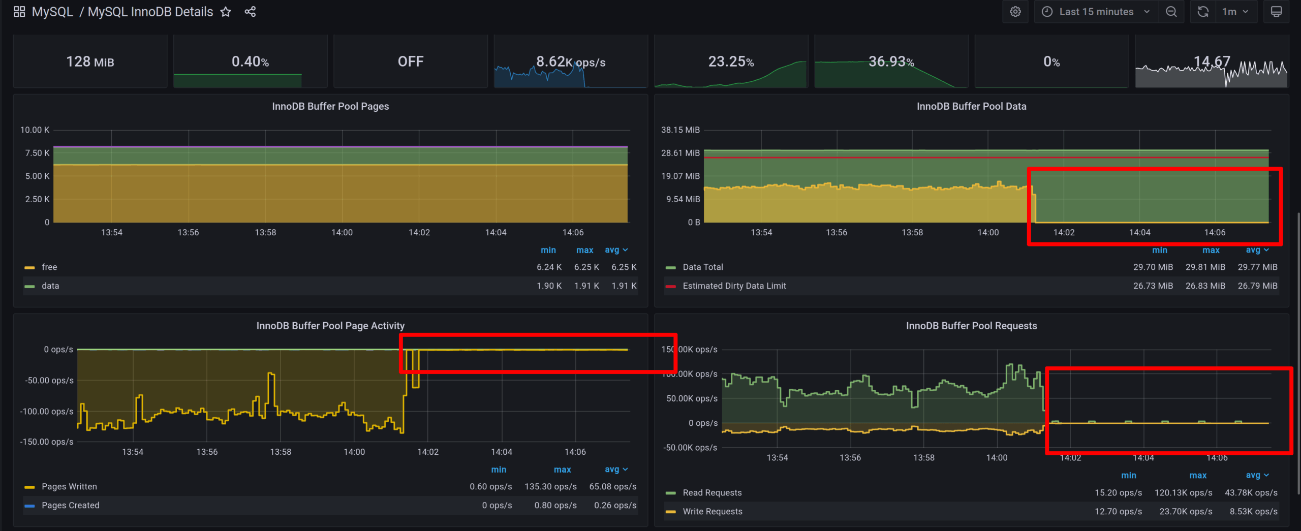 InnoDB Logging Performance