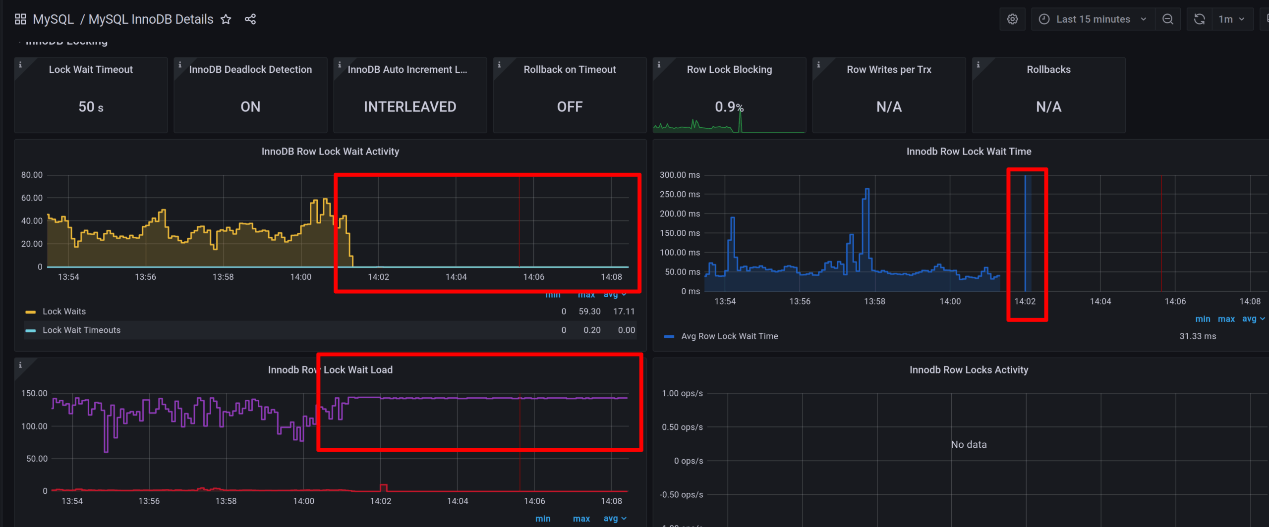 MySQL and InnoDB problems