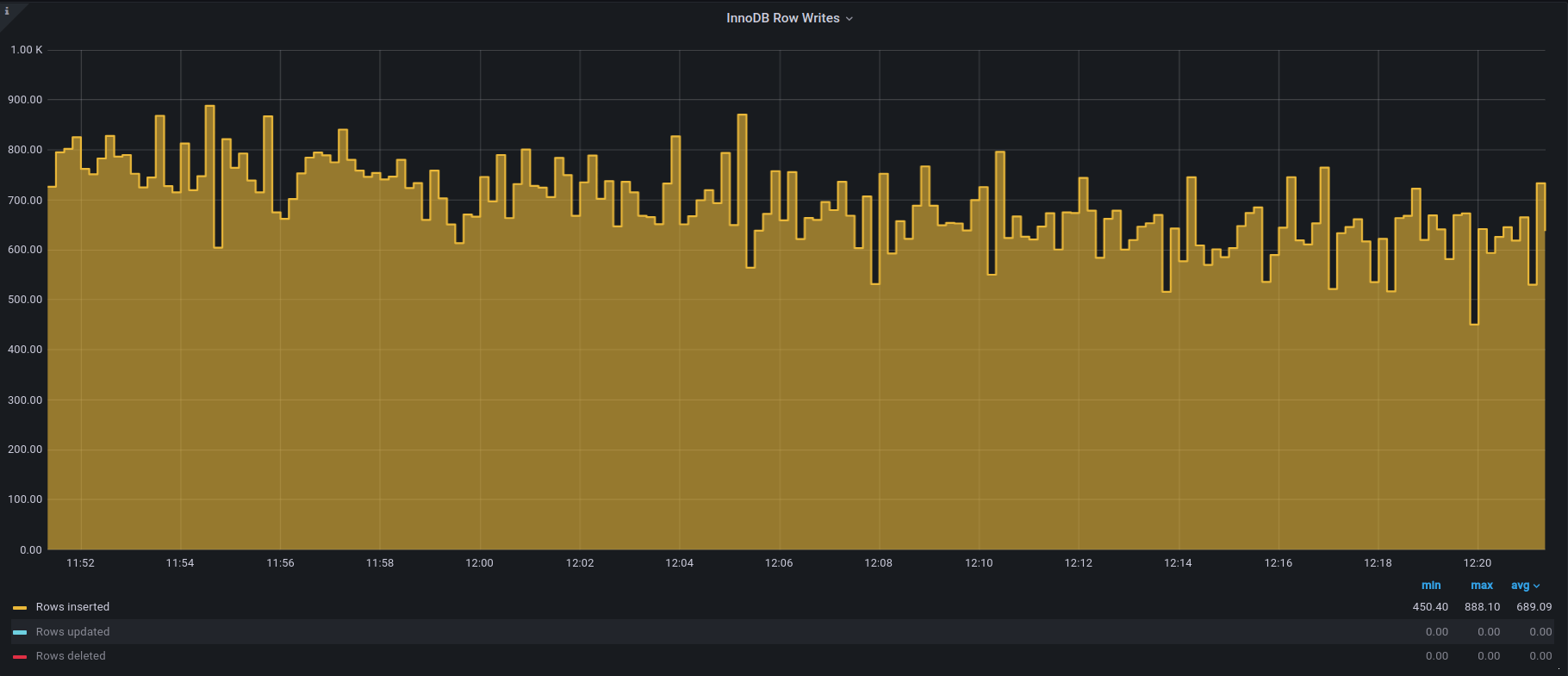 InnoDB insert rate stability