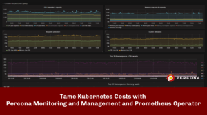 Kubernetes Costs Percona Monitoring and Management