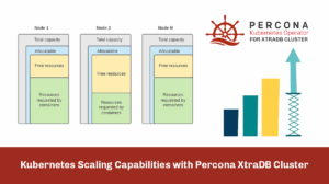 Kubernetes Scaling Capabilities with Percona XtraDB Cluster