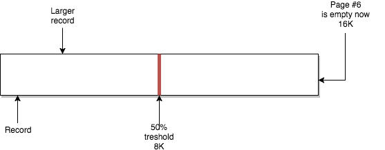 Page Merging and Page Splitting