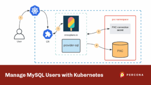 Manage MySQL Users with Kubernetes
