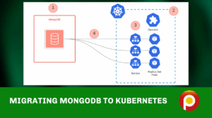 Migrating MongoDB to Kubernetes