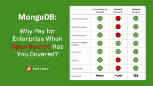 MongoDB enterprise open source Percona