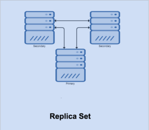 MongoDB 3.2 elections