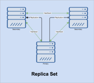 MongoDB 3.2 elections