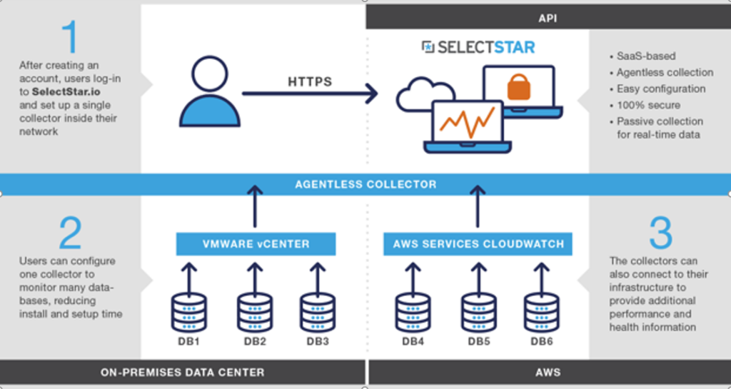 Monitoring Databases SelectStar
