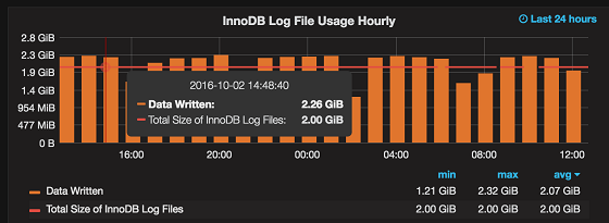 MySQL 5.7 Performance Tuning After Installation - Percona